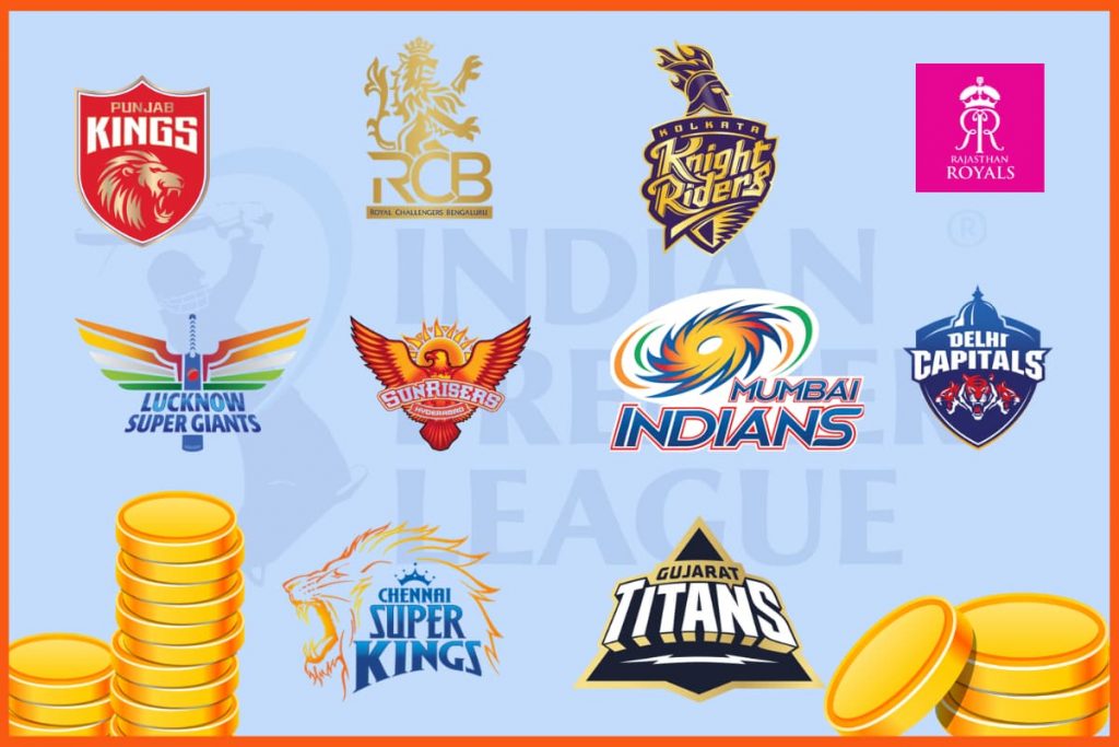 Which team is Most Successful team in IPL?